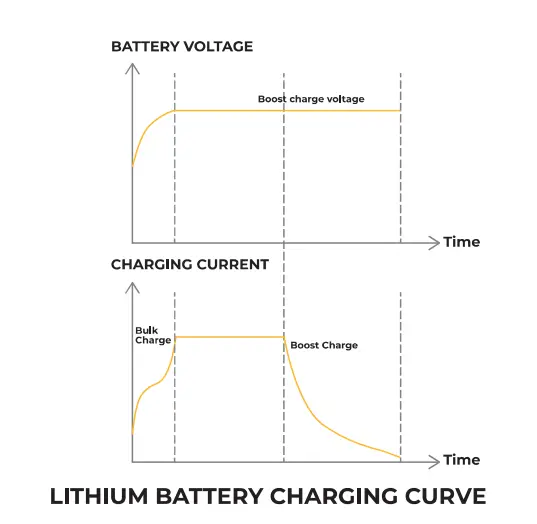BougeRV-40A-MPPT-Negative-Ground-Solar-Charge-Controller-11