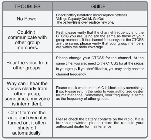 Arcshell-Rechargeable-Long-Range-Two-Way-Radios-fig-12