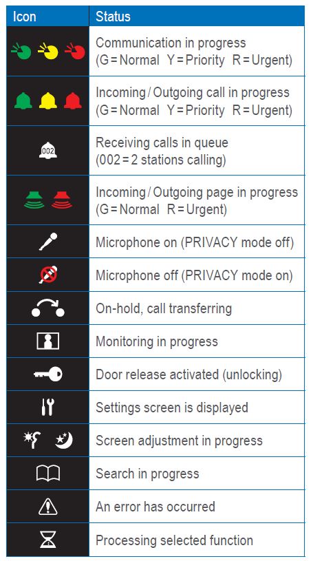 AIPHONE IX-MV Video IP Master-fig2
