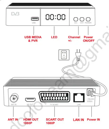 DCOLOR DVB-T2 Digital Terrestrial Television - Functional Port