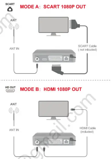 DCOLOR DVB-T2 Digital Terrestrial Television - Update