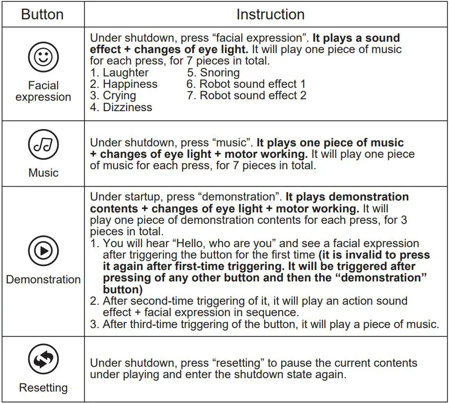 GUANGDONG NX01 Robot Cubby Instruction Manual - Button Instruction
