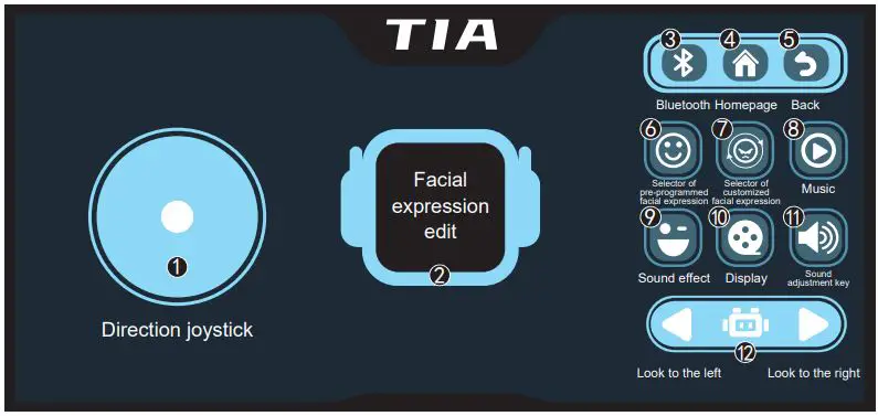 GUANGDONG NX01 Robot Cubby Instruction Manual - Interface of Drive Mode