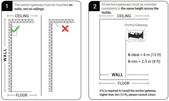 FIG 3 WHERE TO MOUNT