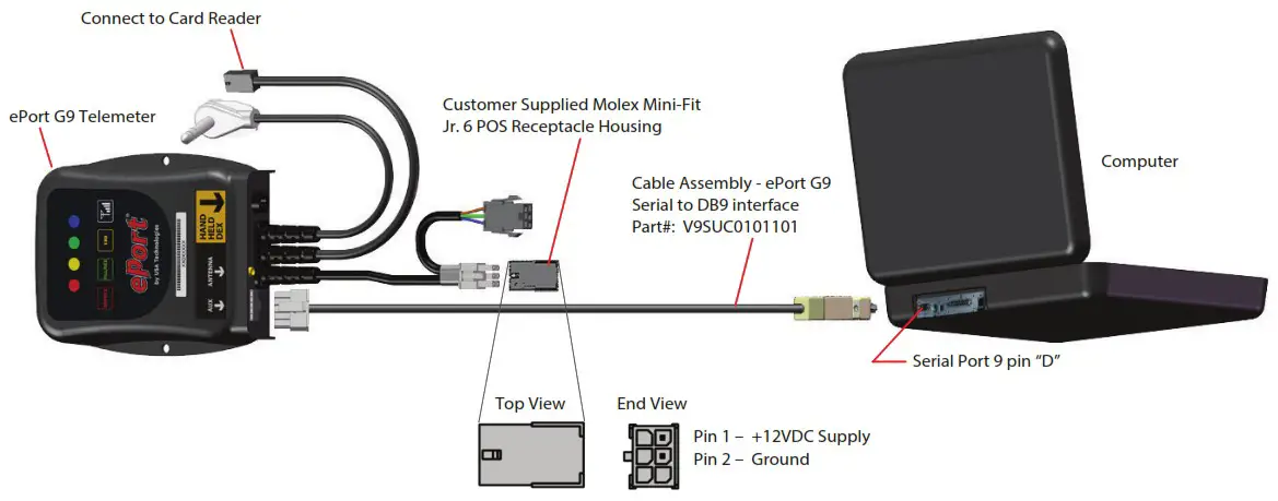 cantaloupe ePort G9 Swipe Reader - overview