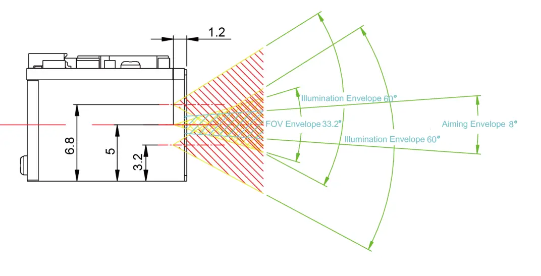 newland-EM3296-OEM-scan-engine-FIG-4