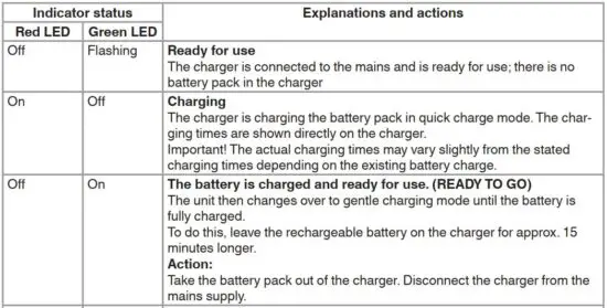 FIG 7 Charger indicator.JPG