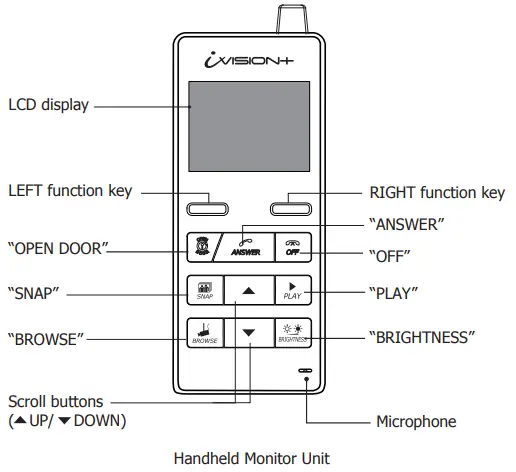 PARTS IDENTIFICATION