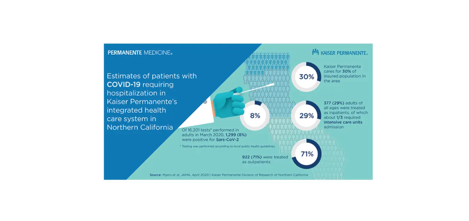 Kaiser Permanente Kp At Home Covid Test User Manual