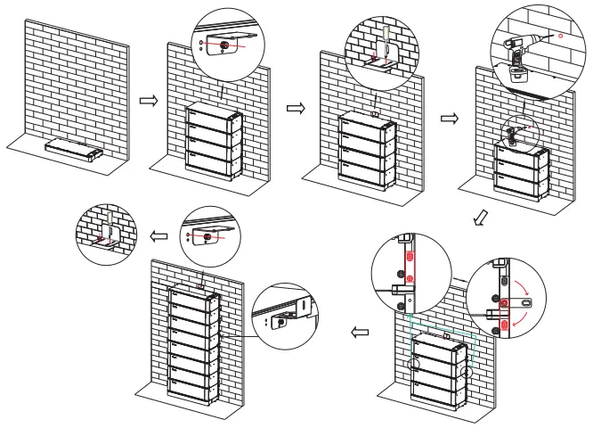Floor Standing Installation
