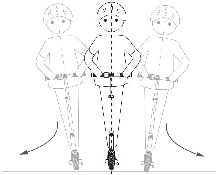 How to Ride and Stop