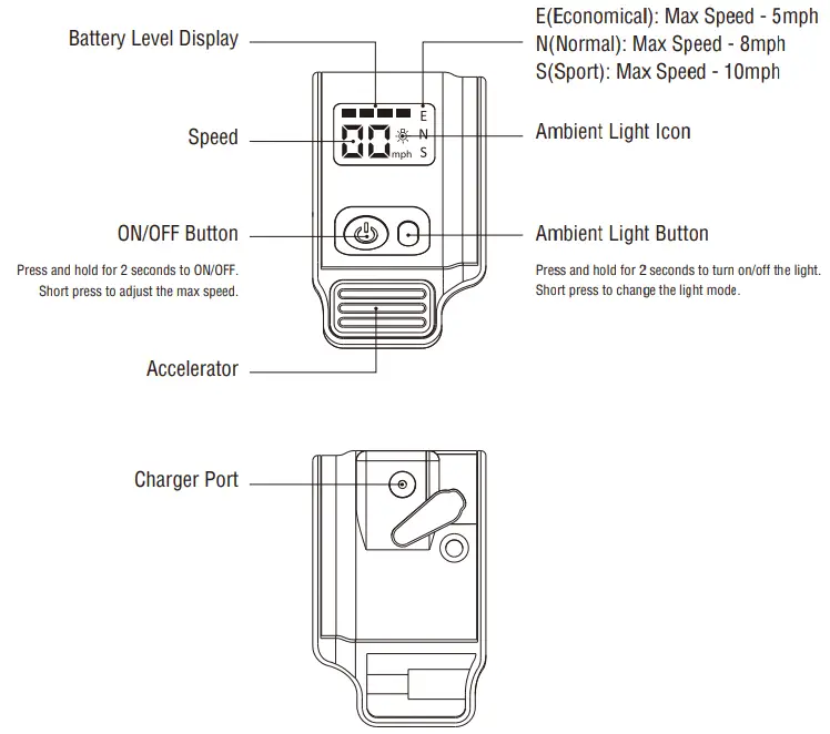 Throttle Instruction