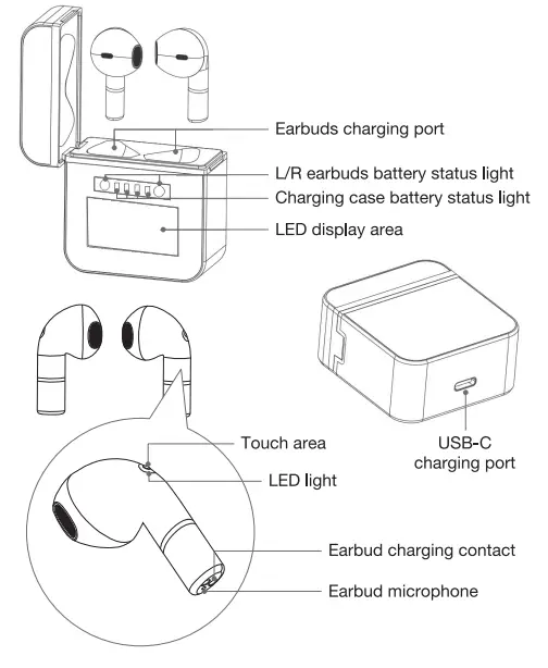 Rosewill-RW-T52-True-Wireless-Earbuds-fig-1