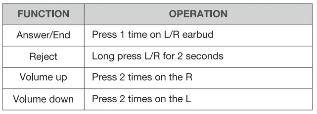 Rosewill-RW-T52-True-Wireless-Earbuds-fig-4