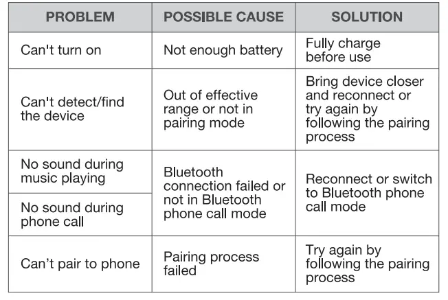 Rosewill-RW-T52-True-Wireless-Earbuds-fig-5
