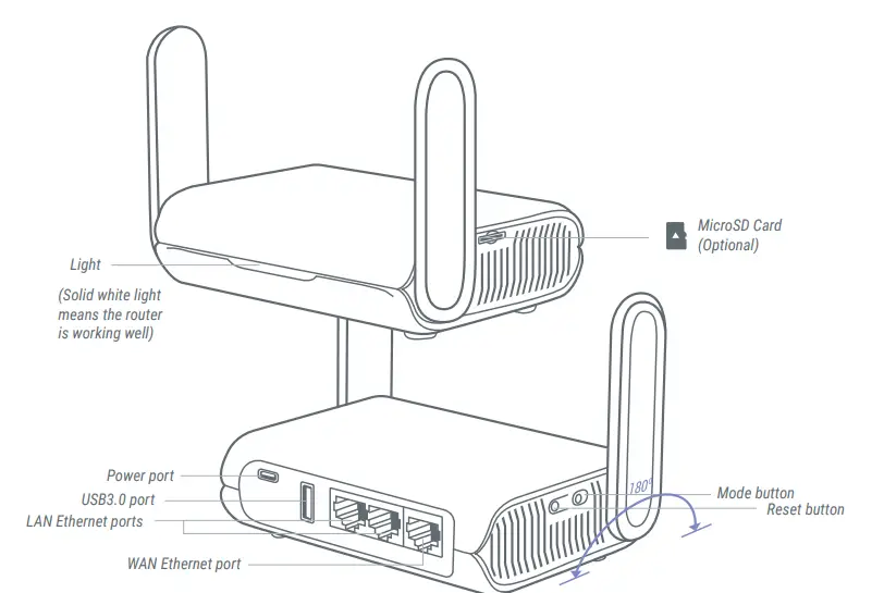 GL-iNet-GL-AXT1800-Slate-AXT1800-Wireless-Router-4