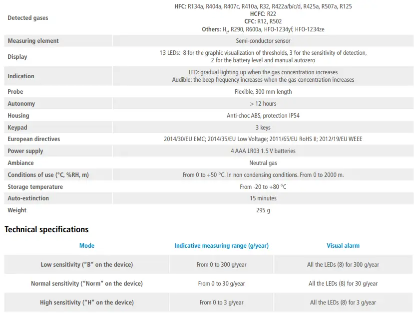 sauermann DF 110 Refrigerant Gas Leak Detection-fig5