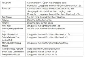 FIG 5 Controls