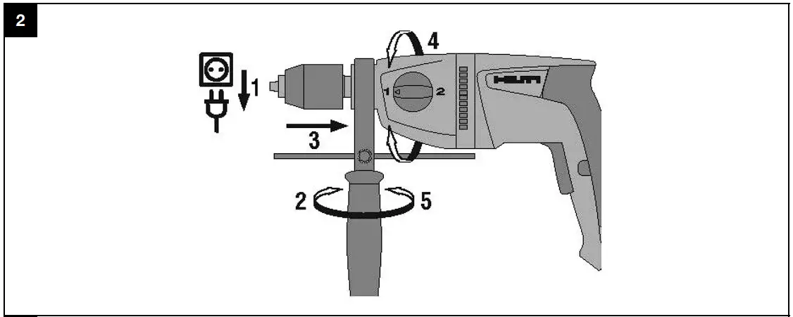 Preparations At The Workplace