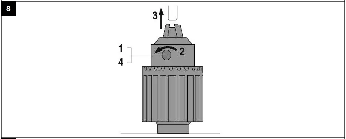 Preparations At The Workplace