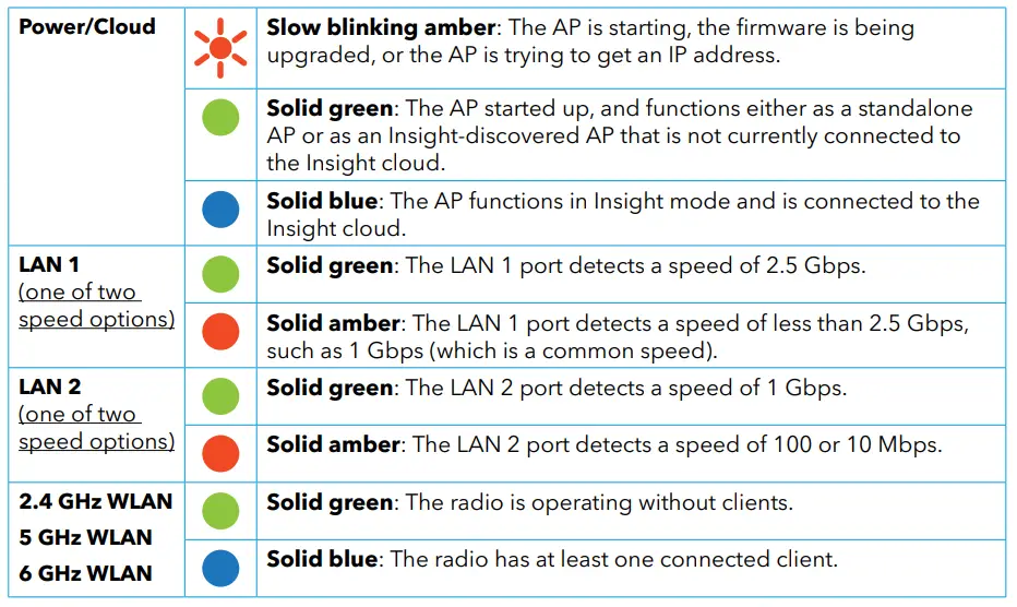 Netgear-WAX630E-WiFi-6E-AX7800-Tri-band-Multi-Gig-FIG-4