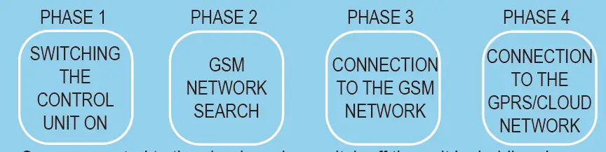 SENECA MyAlarm3 Cloud Remote Alarm Unit and Data Logger fig 16