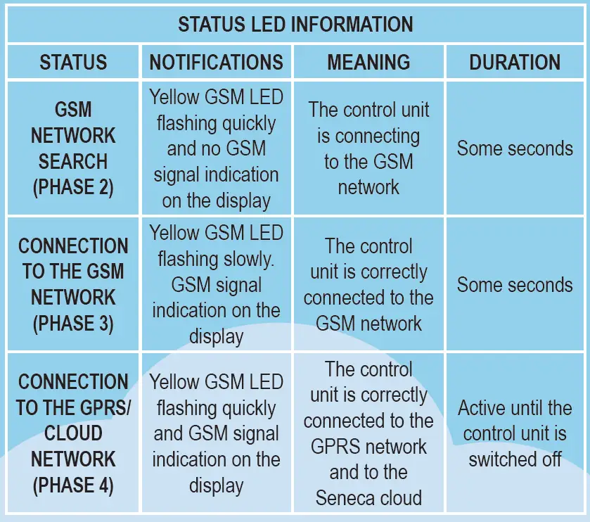 SENECA MyAlarm3 Cloud Remote Alarm Unit and Data Logger fig 17