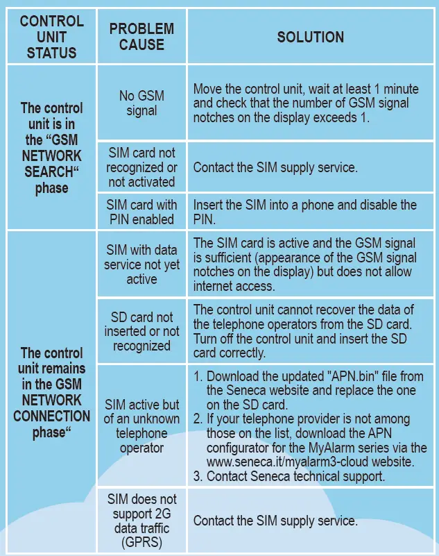 SENECA MyAlarm3 Cloud Remote Alarm Unit and Data Logger fig 18