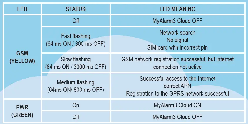 SENECA MyAlarm3 Cloud Remote Alarm Unit and Data Logger fig 3