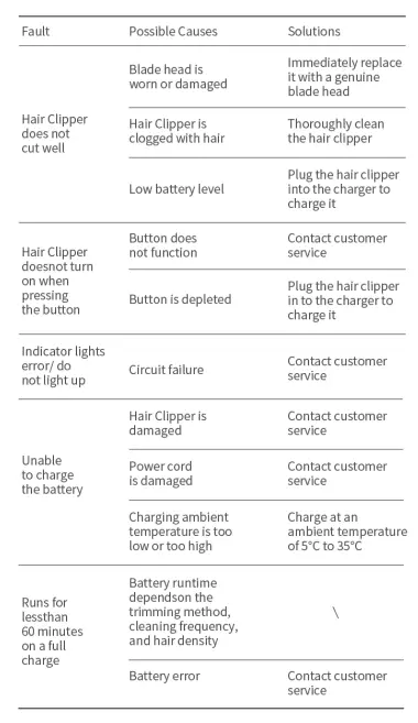 DAILYLIFE-B0422-C2-Electric-Hair-Clipper-FIG-1