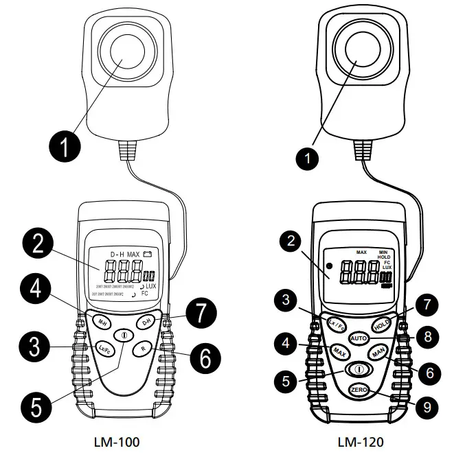 AMPROBE LM 100 Light Meters