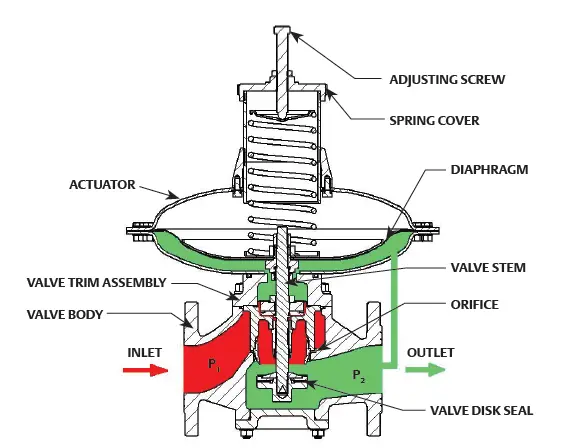 EMERSON-S-Series-Gas-Pressure-Regulator-fig-3