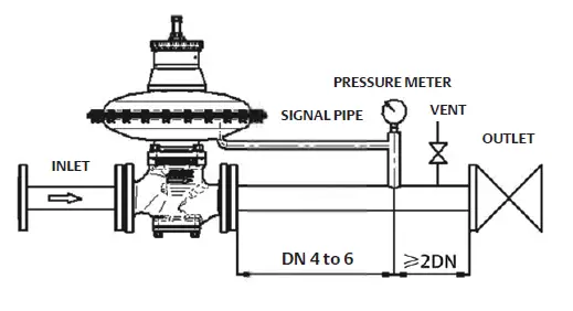 EMERSON-S-Series-Gas-Pressure-Regulator-fig-4