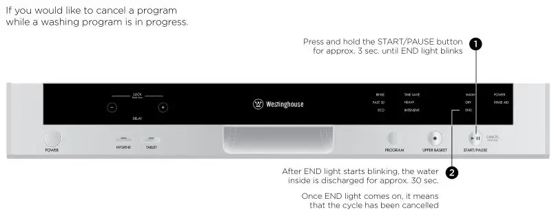 Westinghouse DISHWASHER - Cancelling a program