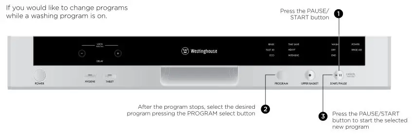 Westinghouse DISHWASHER - Changing a program