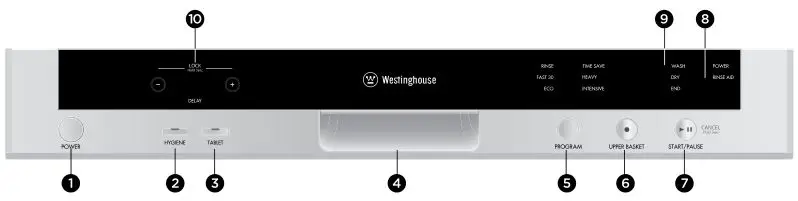 Westinghouse DISHWASHER - DESCRIPTION OF YOUR APPLIANCE 2