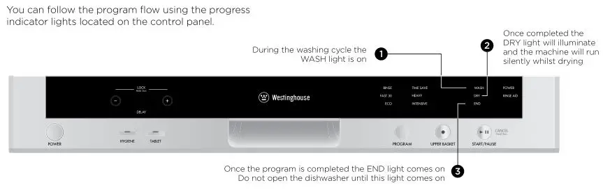 Westinghouse DISHWASHER - Progress indicator