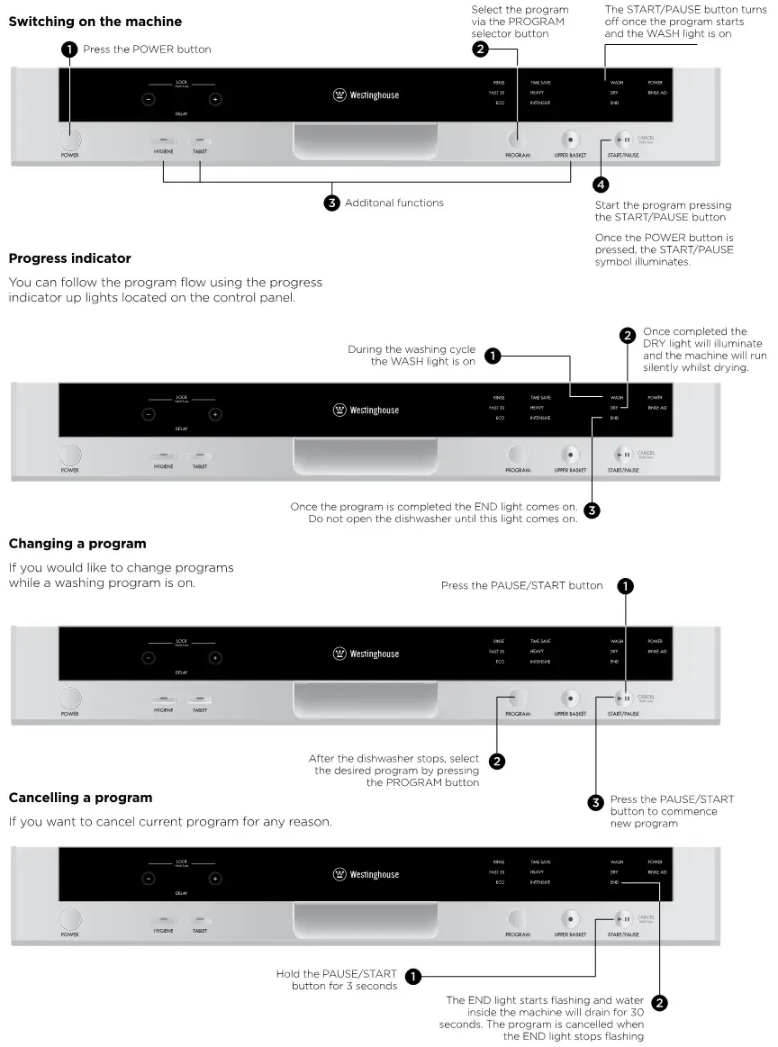 Westinghouse DISHWASHER - QUICK START GUIDE