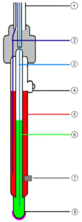 GREISINGER GE 173 BNC Alkali Resistant pH Electrode - icon 6