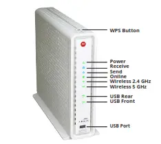 Wireless Cable Modem Gateway - Front Panel LEDs