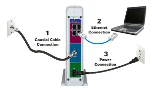 Wireless Cable Modem Gateway - Install the Gateway