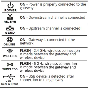 Wireless Cable Modem Gateway - LED Status