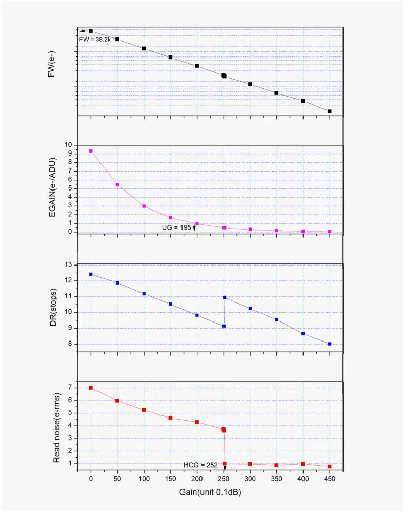 ZWO ASI662 OSC Planetary Camera - QE graph 1