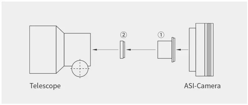 ZWO ASI662 OSC Planetary Camera -camera