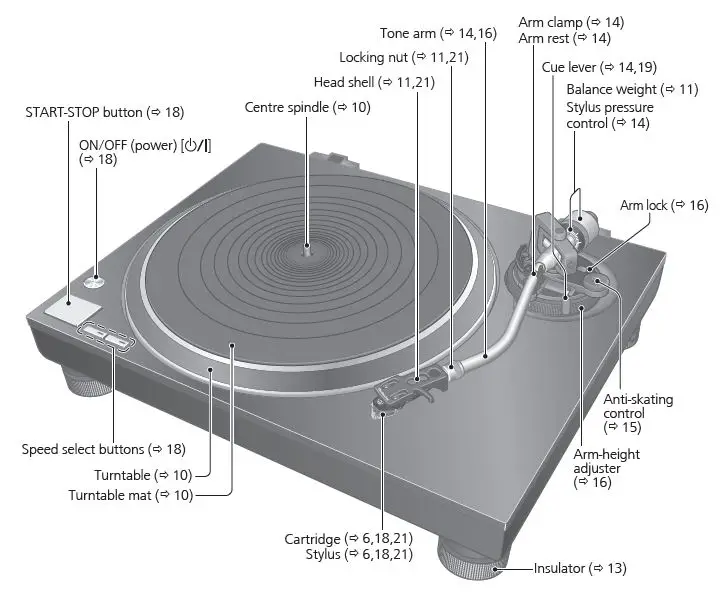 Technics-Turntable-Premium-Class-HiFi-Record-Player-2