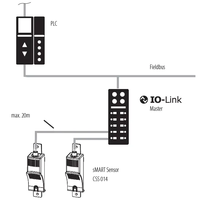 STEGO CSS 014 IO-Link Smart Sensor 2