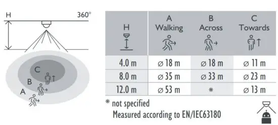FIG 11 Detection area.JPG