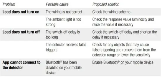 FIG 12 Troubleshooting.JPG