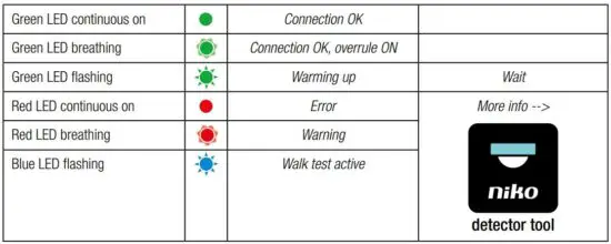 FIG 8 LED behaviour.JPG