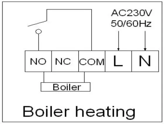 HOMECLOUD-XH-CTB-Smart-WiFi-Homcloud-Chronothermostat-RF-2